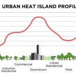 Heat Island Effect